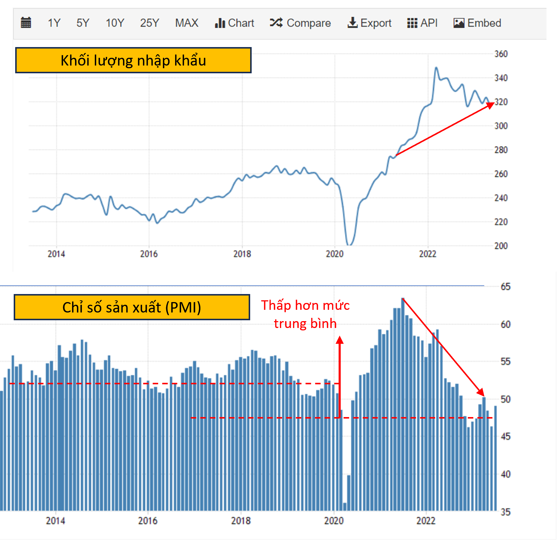 Cac doanh nghiep thu hep quy mo san xuat va tang nhap khau